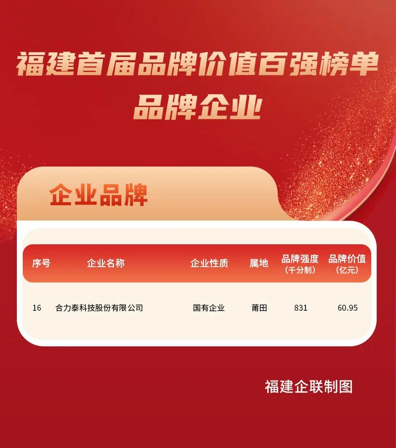 1683699614885510.jpg 福建首屆品牌價(jià)值排行榜-合力泰(1).jpg